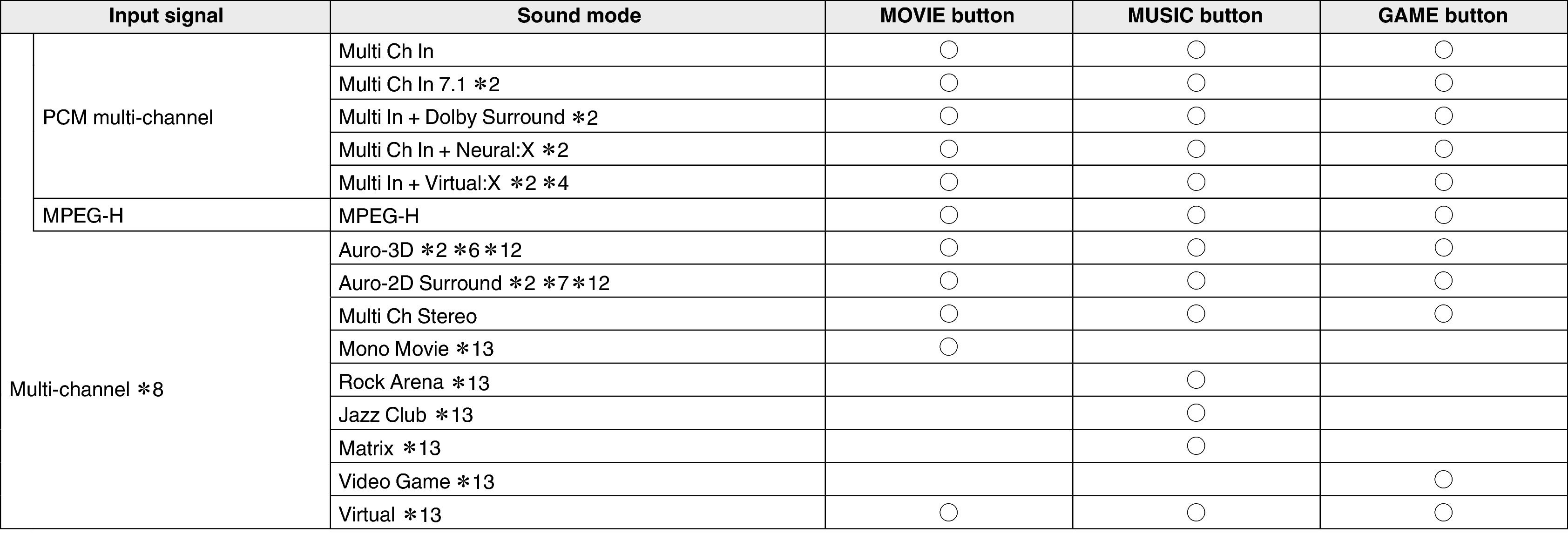 Soundmode4 A1H